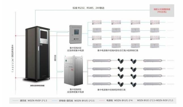 智能消防疏散系統包括哪些呢？中智盛安為你解答！